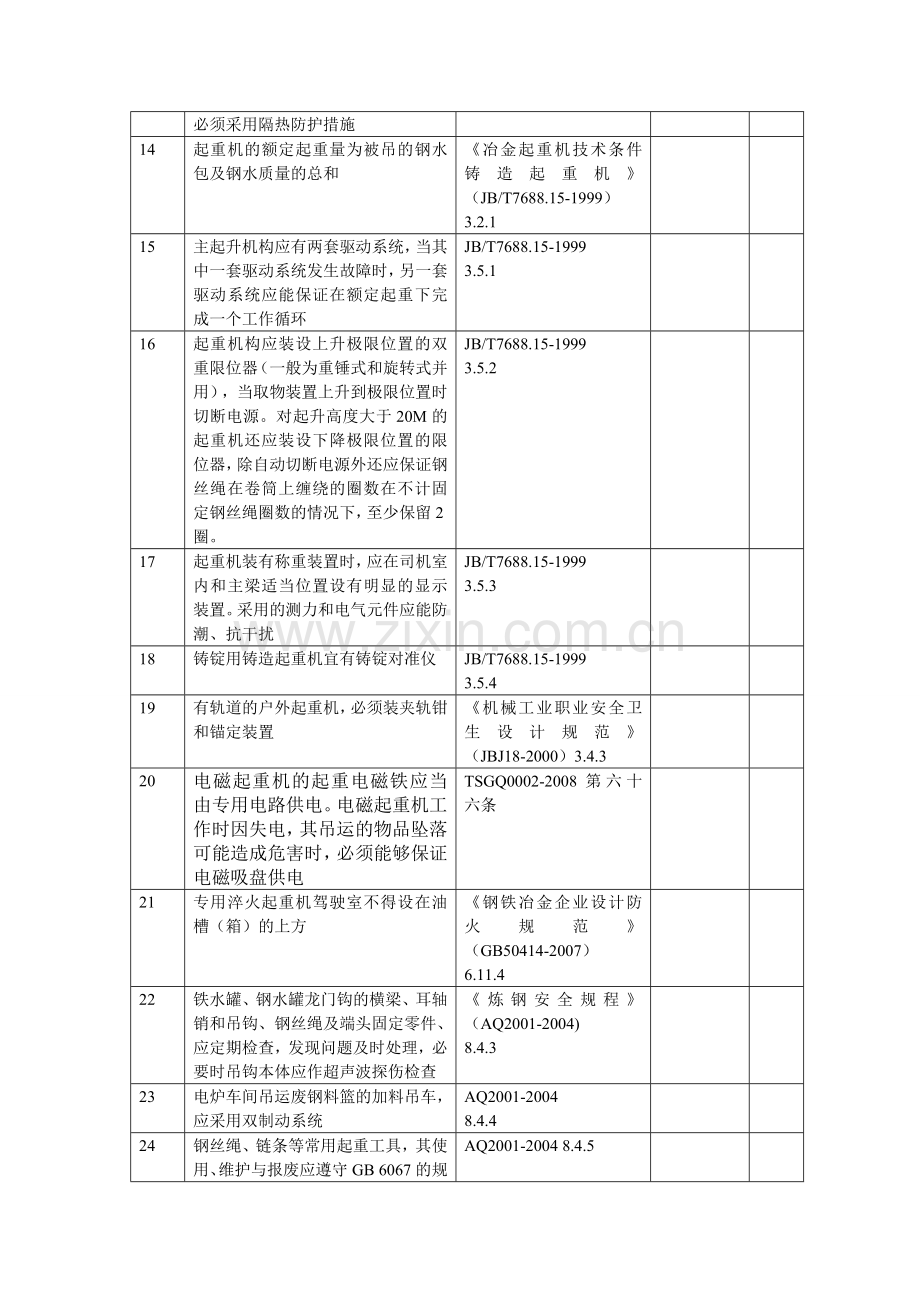 起重机安全检查表.doc_第3页