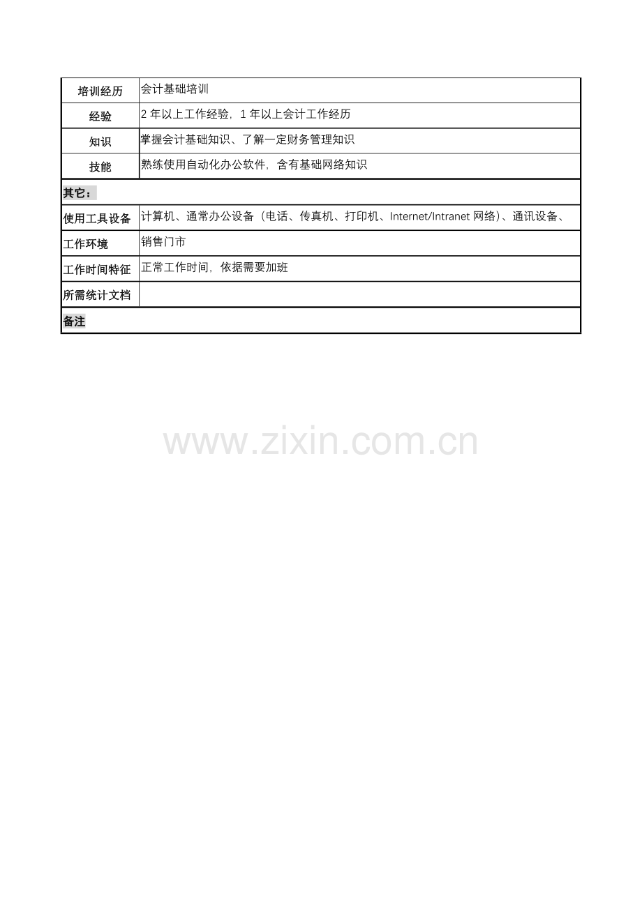 建筑研究所门市收款员岗位职责样本.doc_第2页