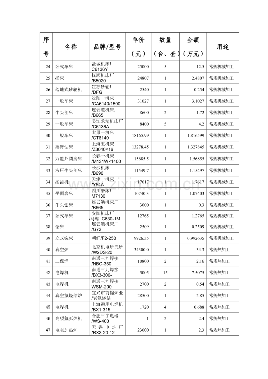 四实验教学中心的仪器设备配备方案单价元以上填写样本.doc_第2页