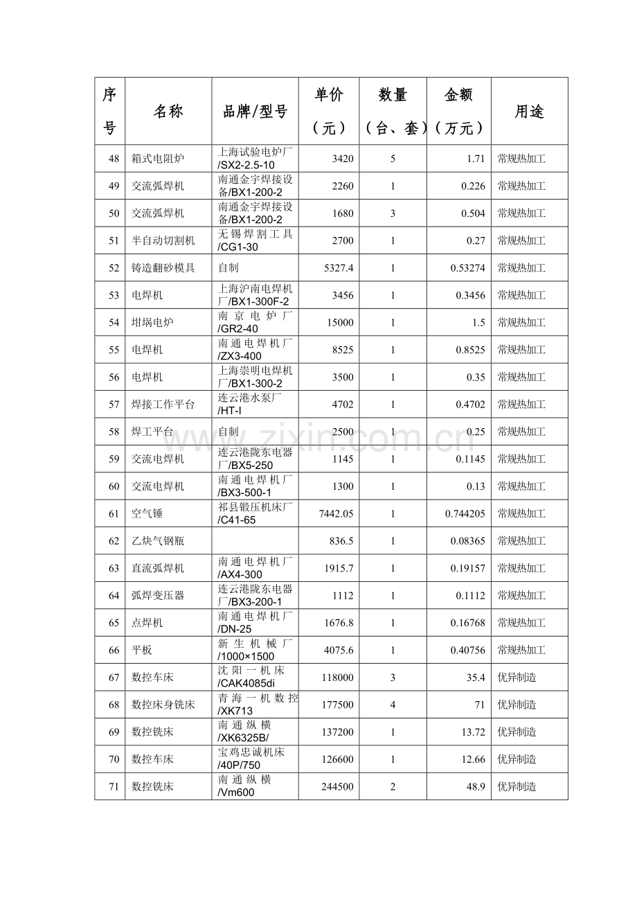 四实验教学中心的仪器设备配备方案单价元以上填写样本.doc_第3页