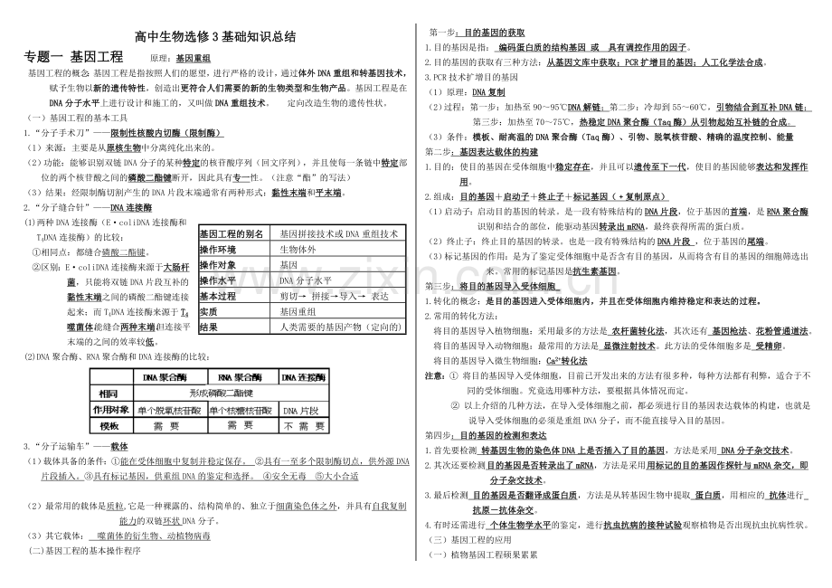 高中生物选修3基础知识点总结.doc_第1页