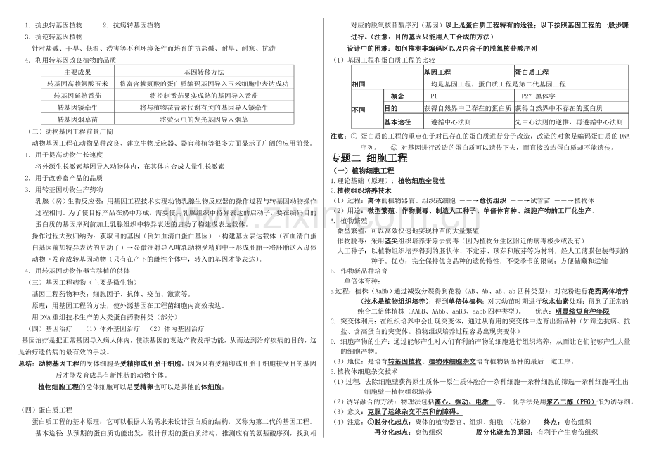 高中生物选修3基础知识点总结.doc_第2页