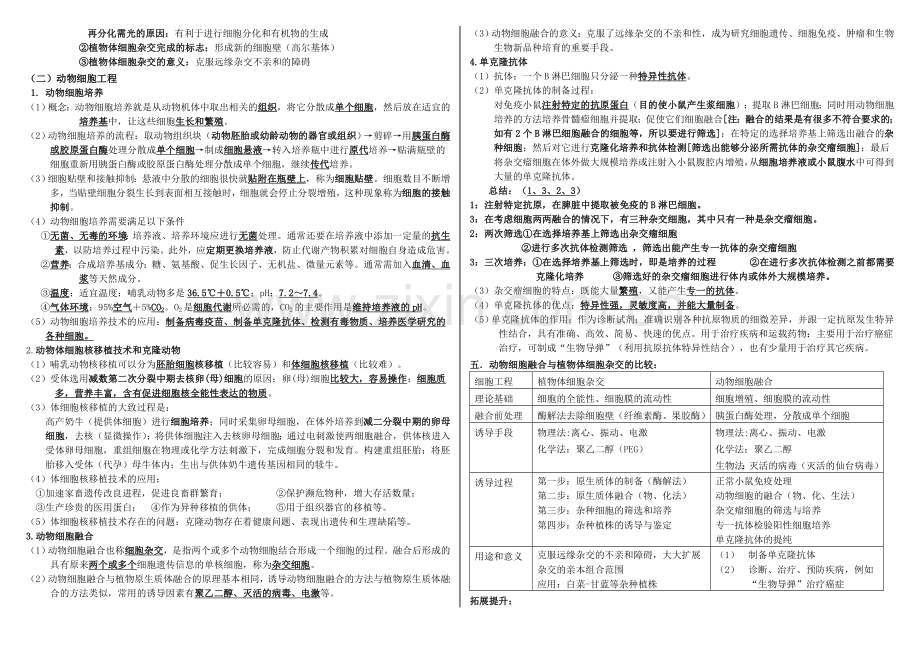 高中生物选修3基础知识点总结.doc_第3页