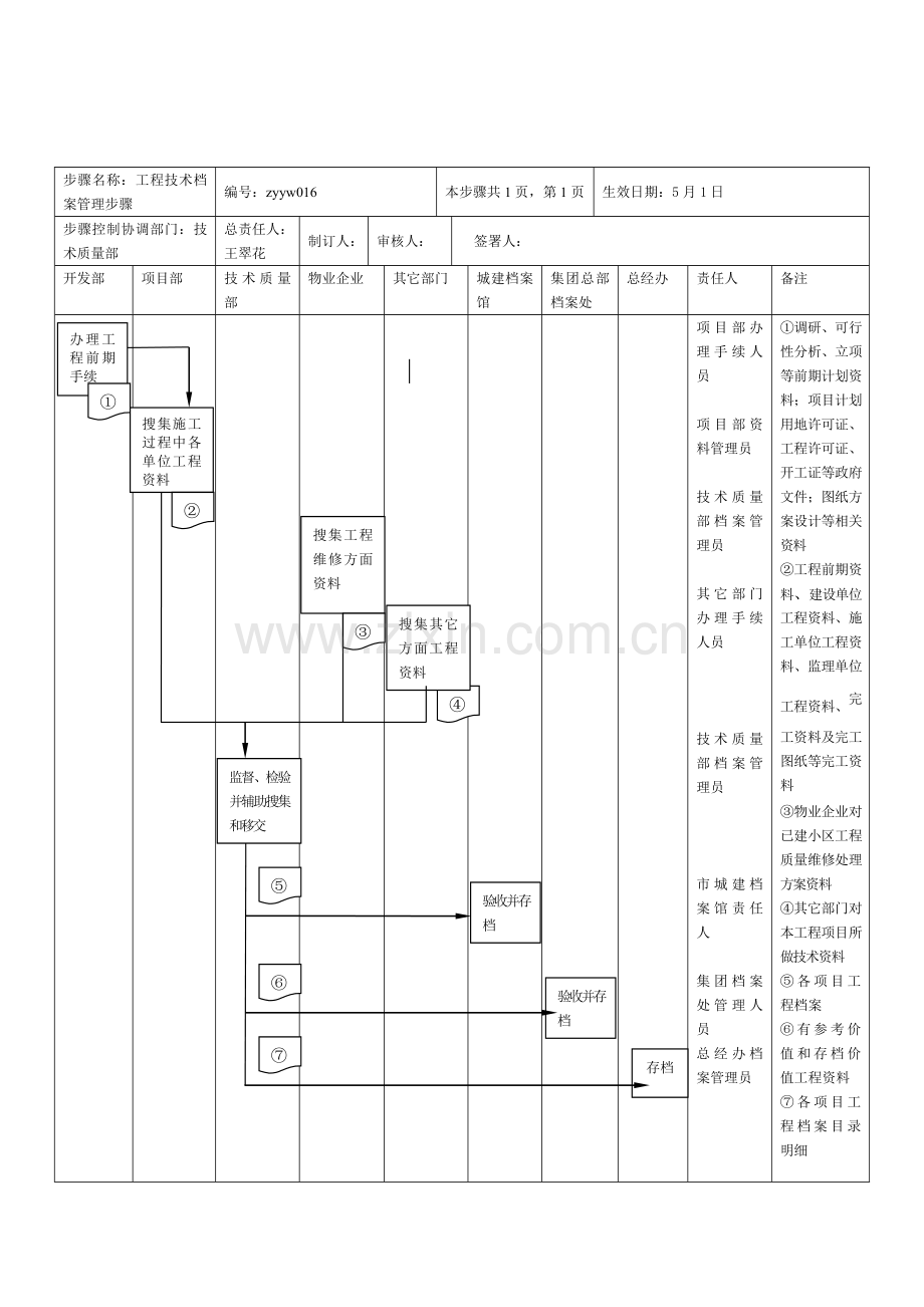 公司工程技术档案管理流程样本.doc_第1页