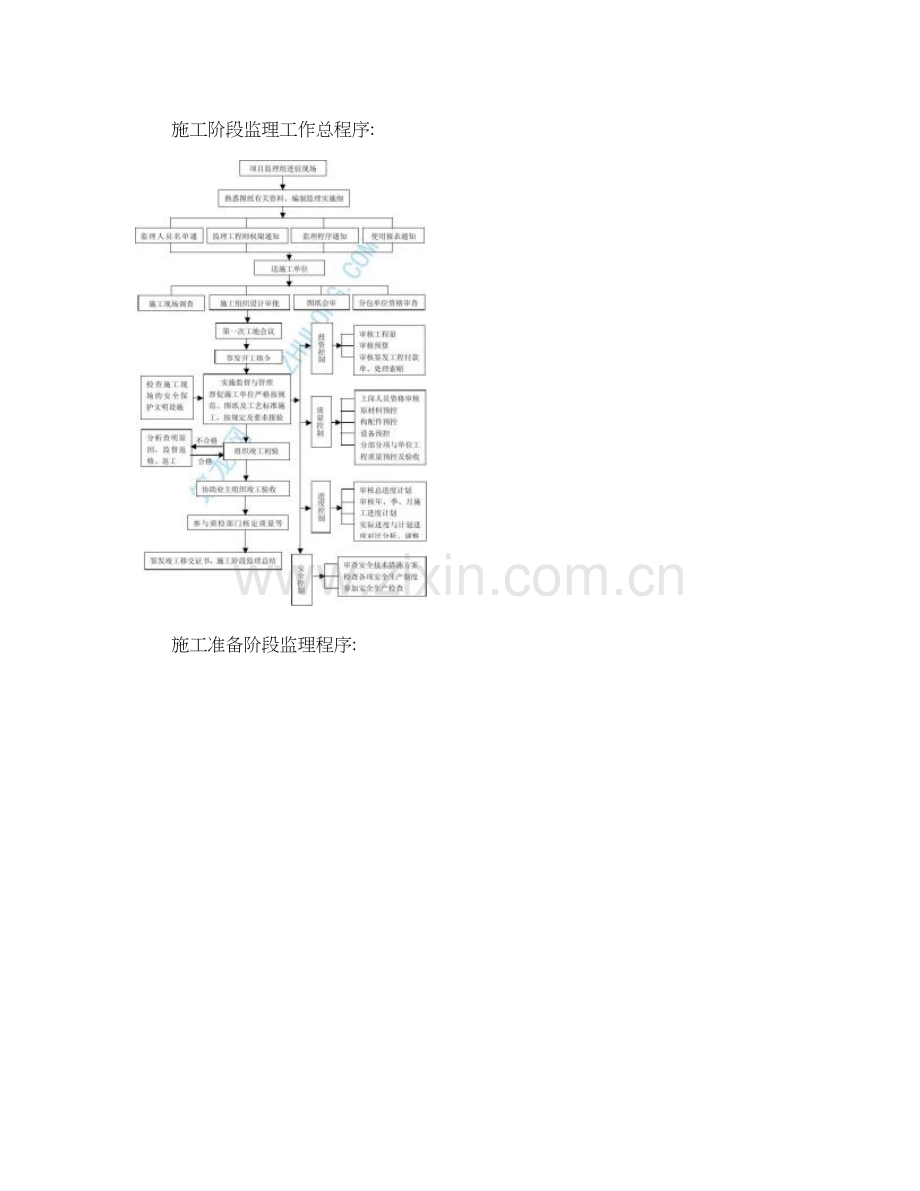 监理工作流程图全套精.doc_第1页