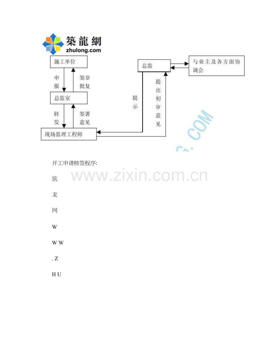 监理工作流程图全套精.doc_第3页