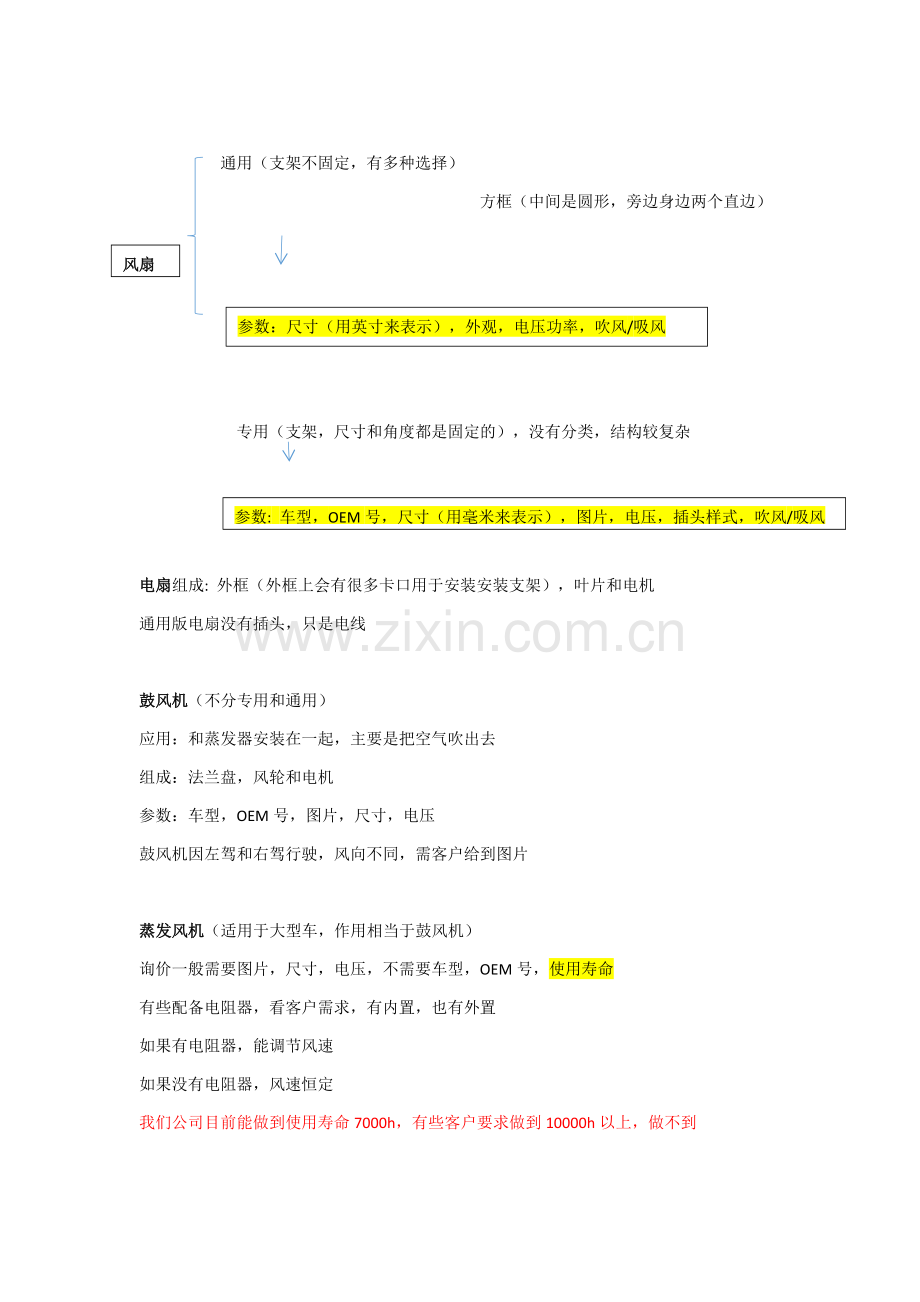 产品知识梳理.docx_第2页