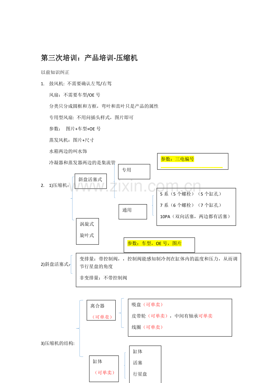 产品知识梳理.docx_第3页