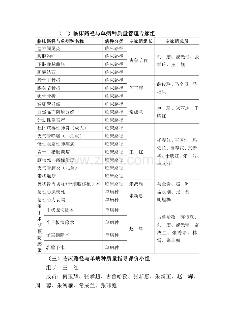 县人民医院临床路径与单病种质量管理工作实施方案20121120.doc_第3页