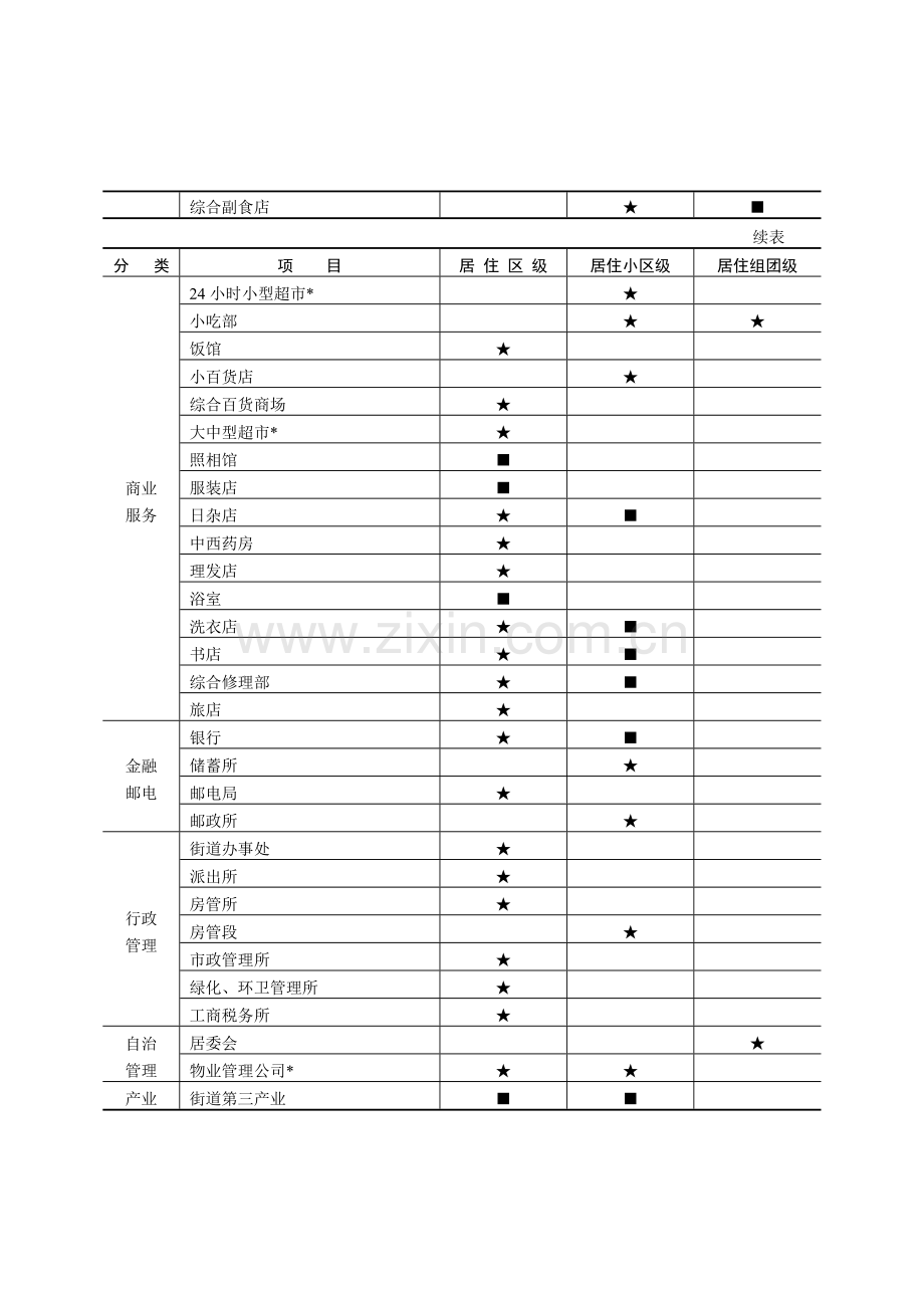 物业管理物业设施管理专业清华大学出版社.doc_第3页