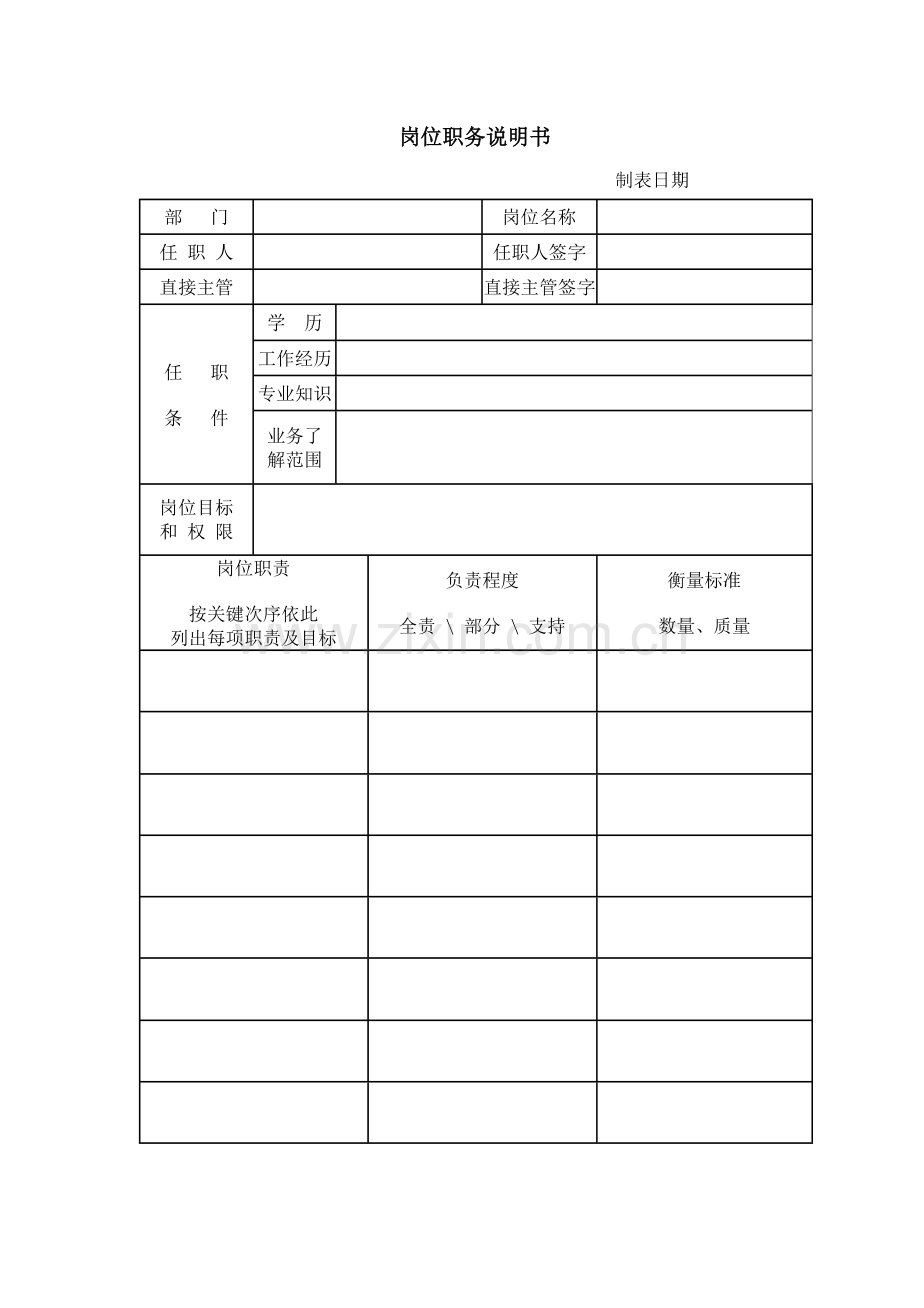 人力资源部岗位职责样本.doc_第1页