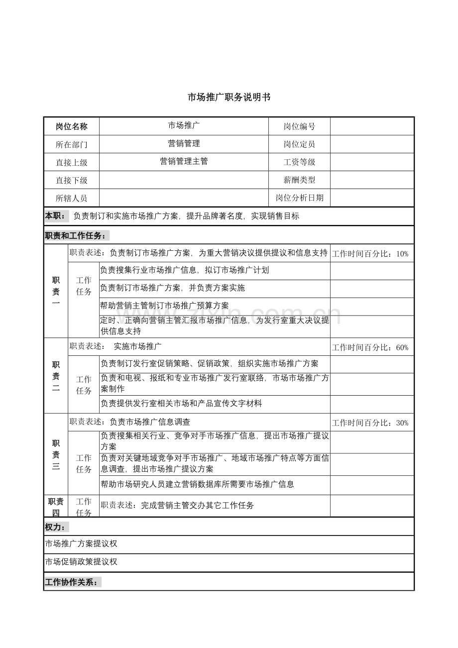 建筑研究所市场推广岗位职责样本.doc_第1页