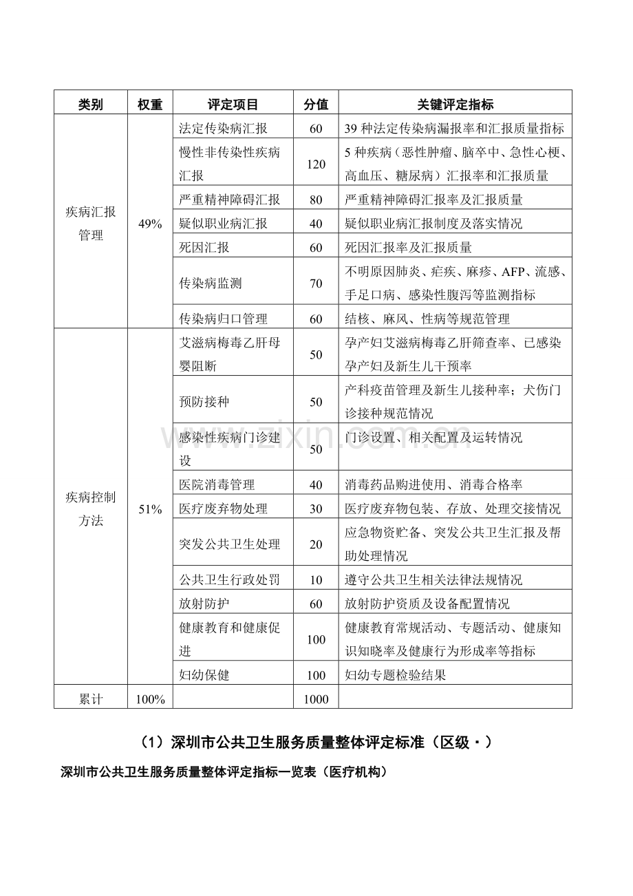 预防保健科工作相关制度范本样本.doc_第3页