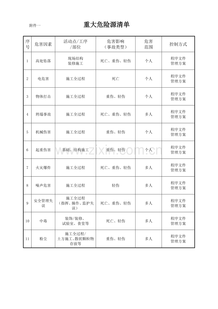 公司职业健康安全管理方案.doc_第3页