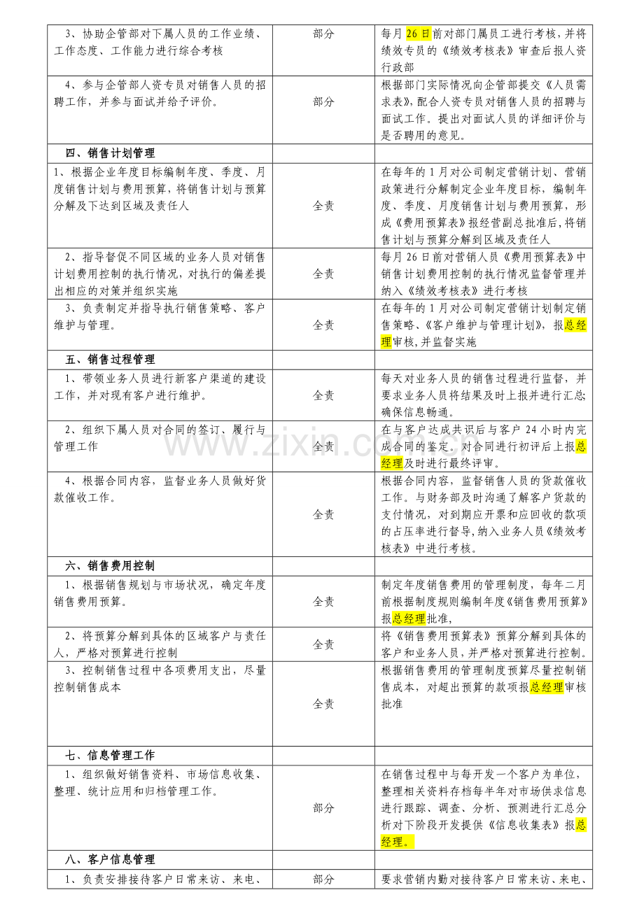 大客户部经理岗位说明书.doc_第2页