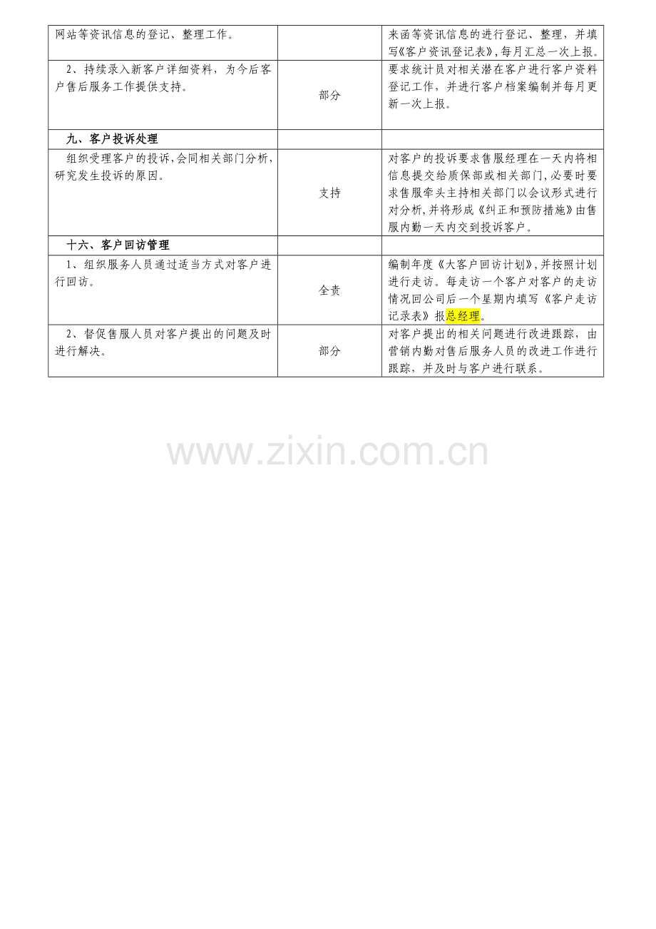 大客户部经理岗位说明书.doc_第3页