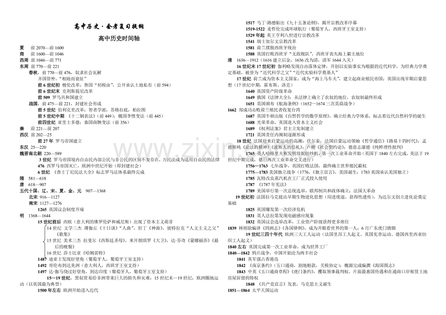 高中历史会考复习提纲含时间轴资料.doc_第1页