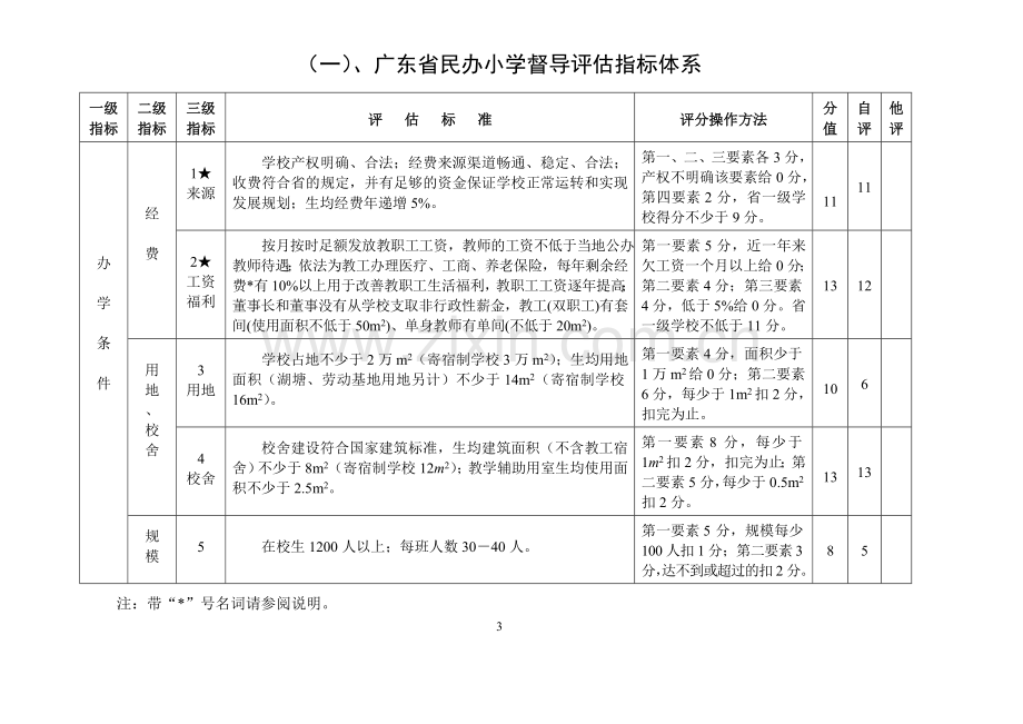 广东省民办小学督导评估标准.doc_第3页