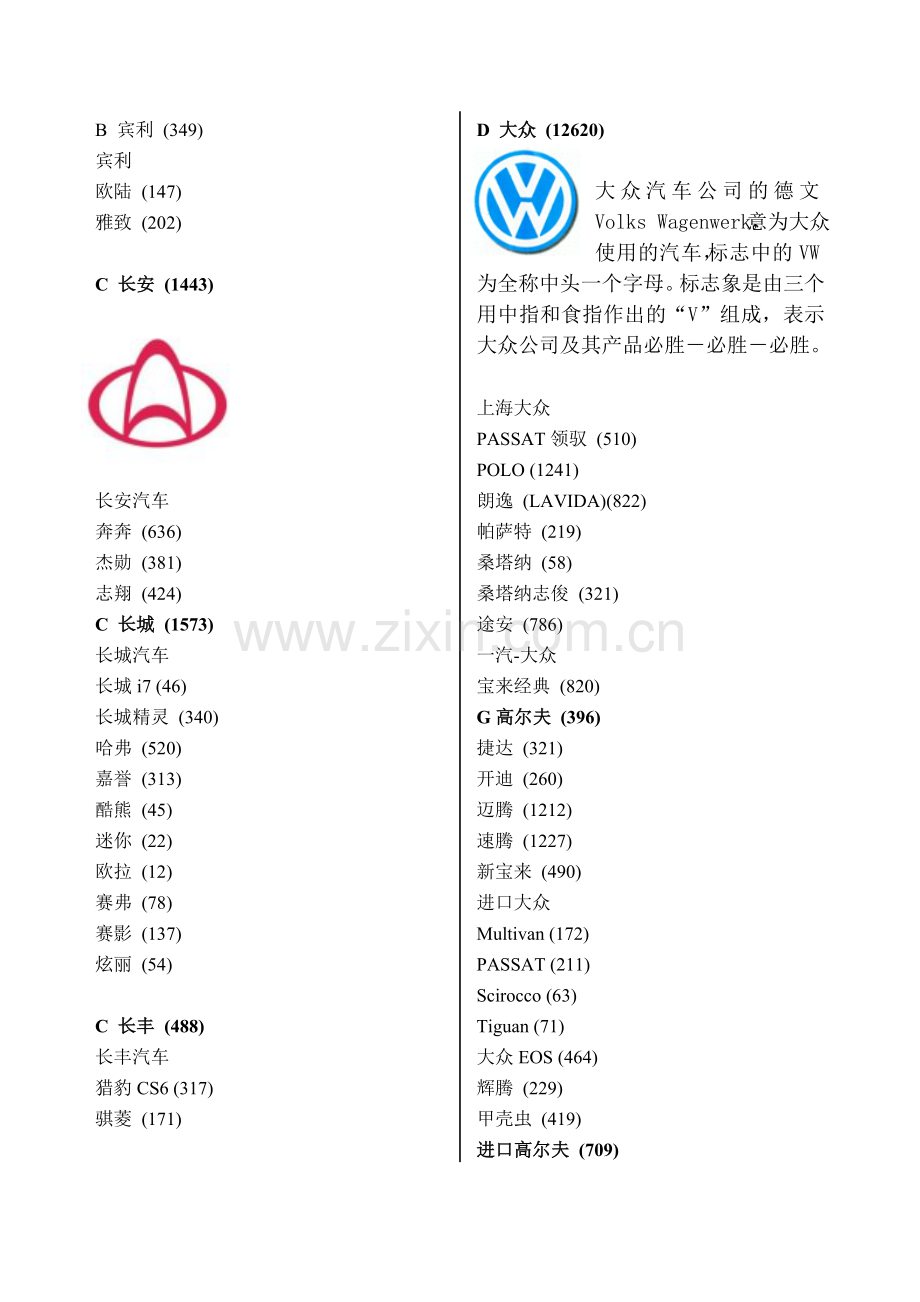 汽车品牌分类.doc_第3页