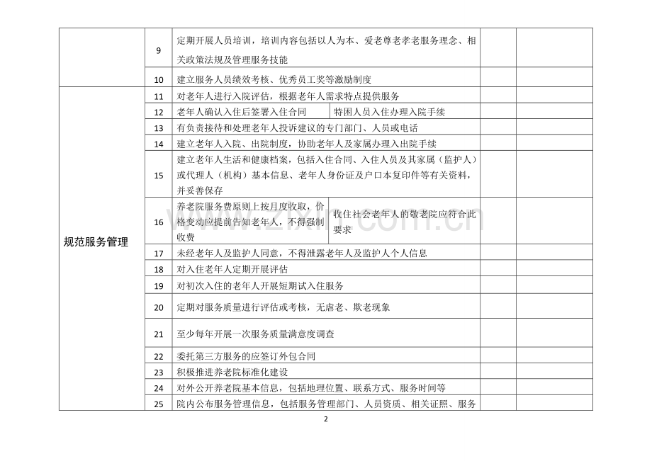 上海民政养老机构检查标准.doc_第2页