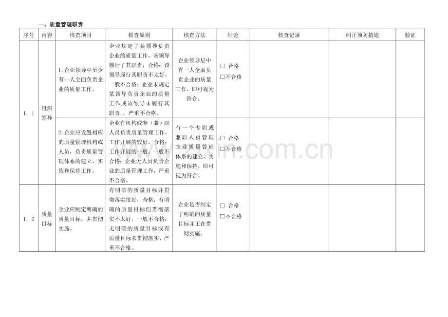 食品生产加工企业必备条件现场核查表.doc_第1页