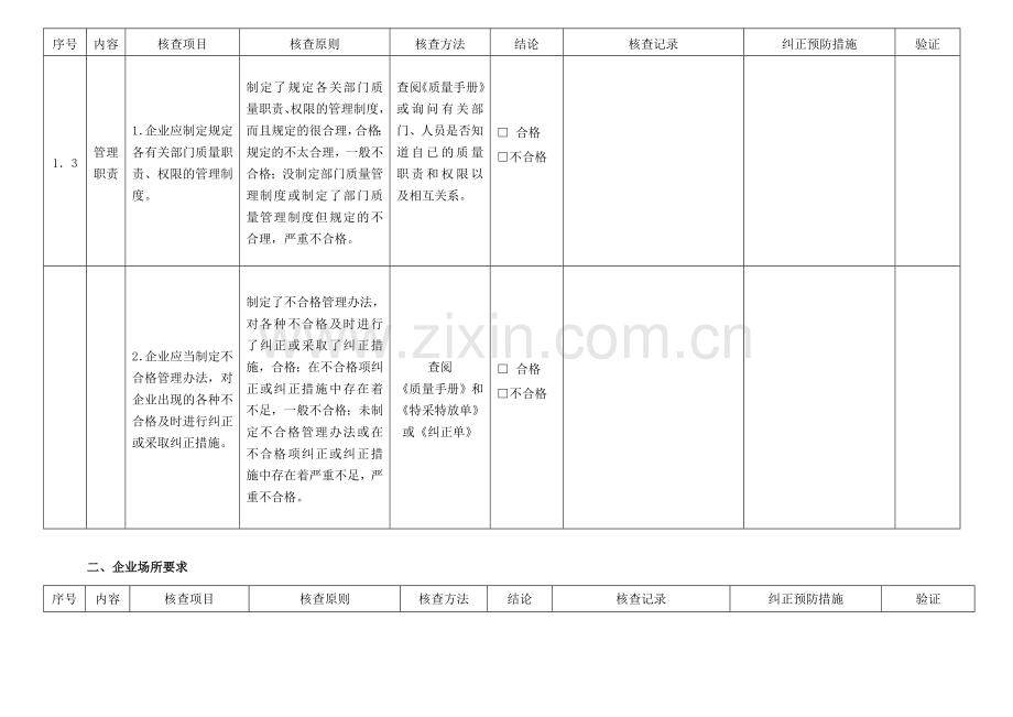 食品生产加工企业必备条件现场核查表.doc_第2页