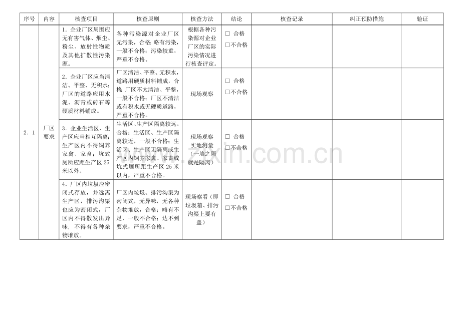 食品生产加工企业必备条件现场核查表.doc_第3页