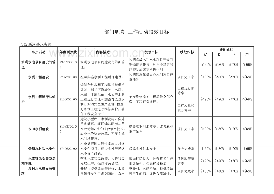 单位部门预算公开清单.doc_第2页