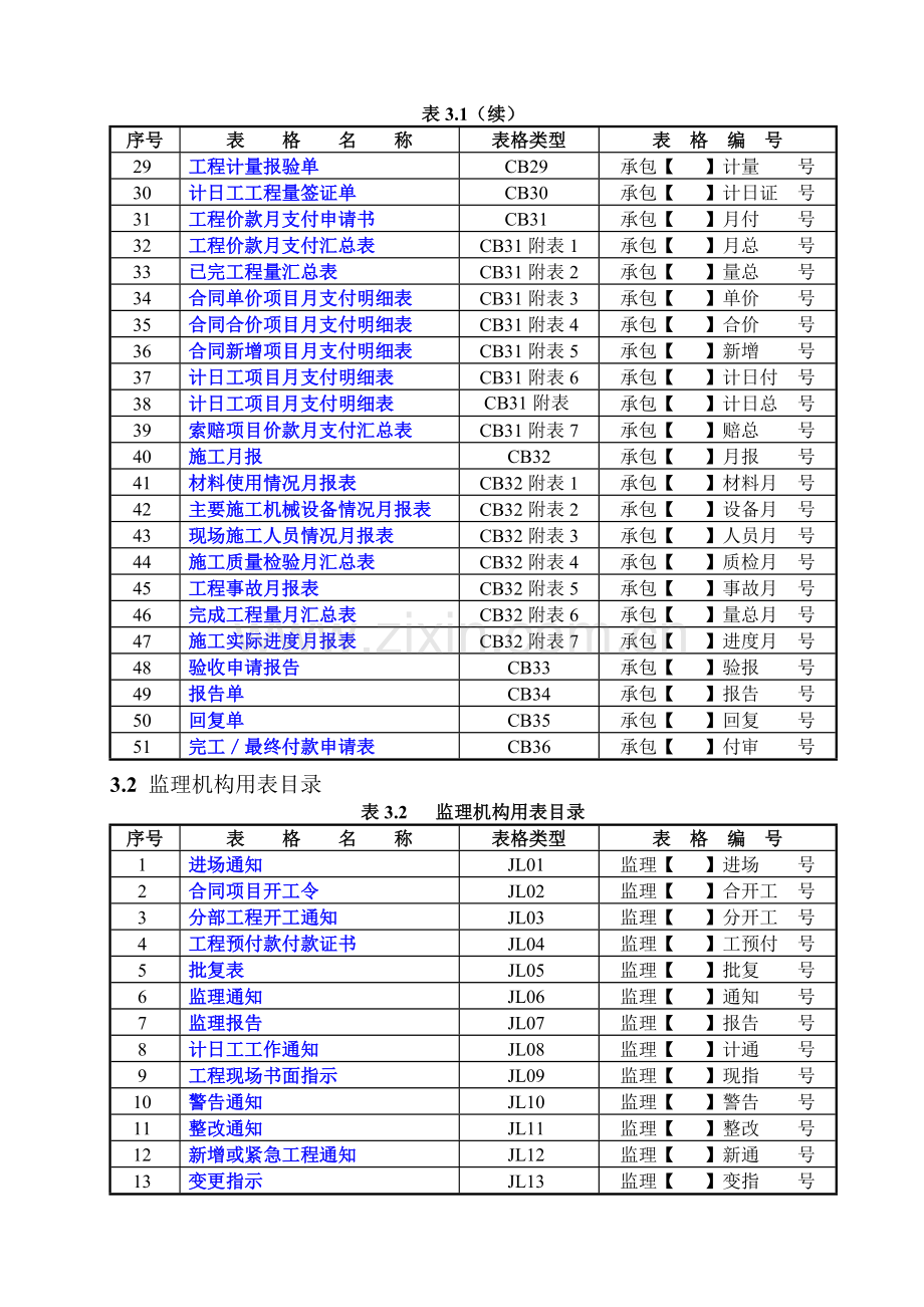 水利工程施工及监理工作常用表格.doc_第3页