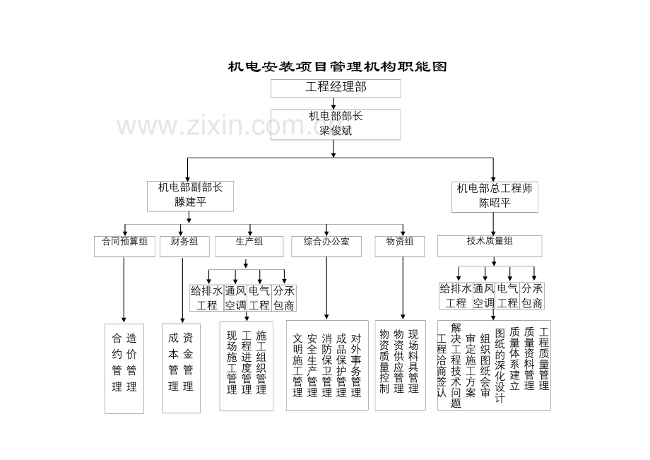 项目管理目标及组织机构设置1.doc_第3页