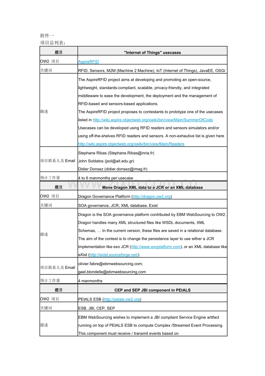 项目总列表.doc_第1页