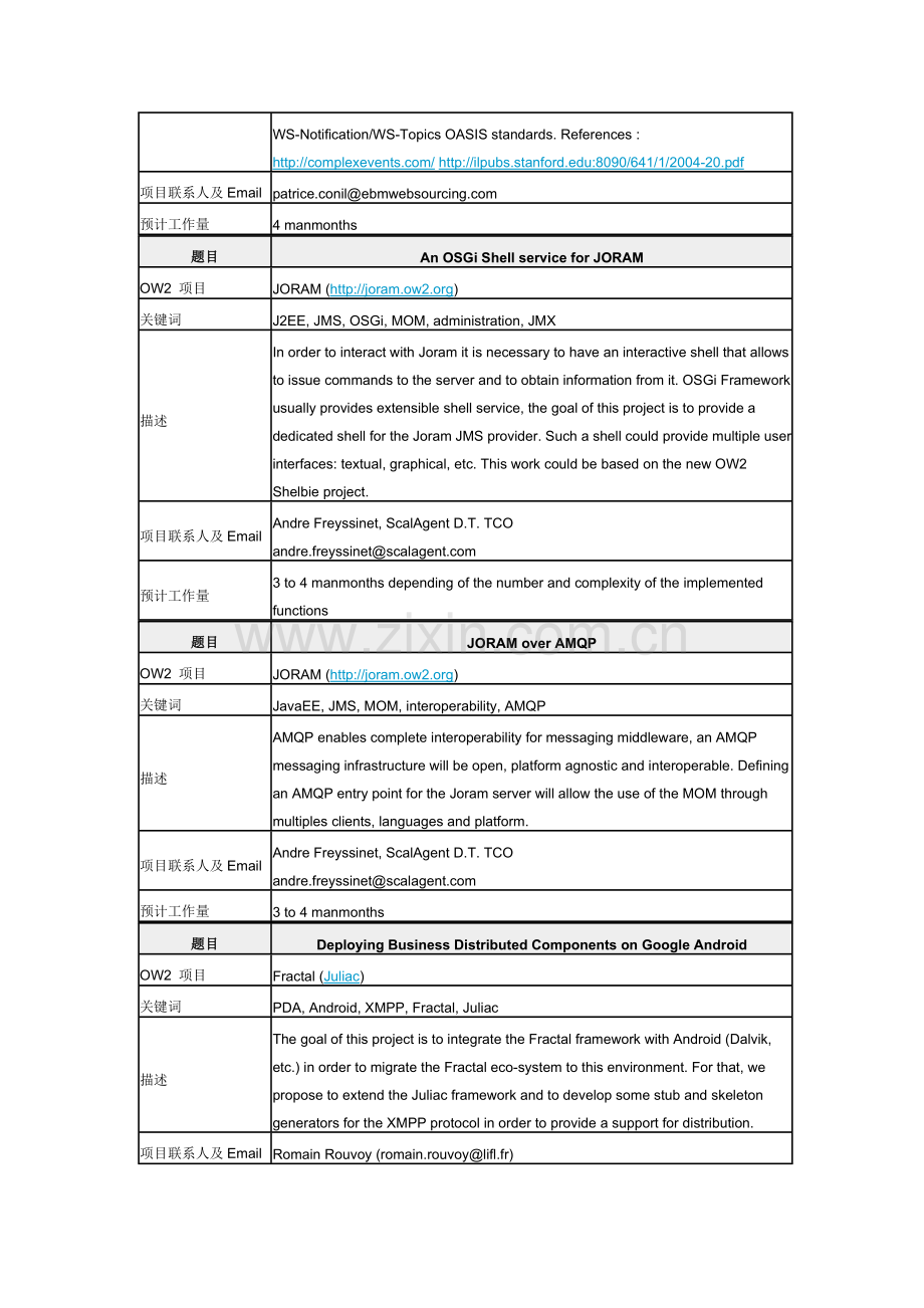 项目总列表.doc_第2页