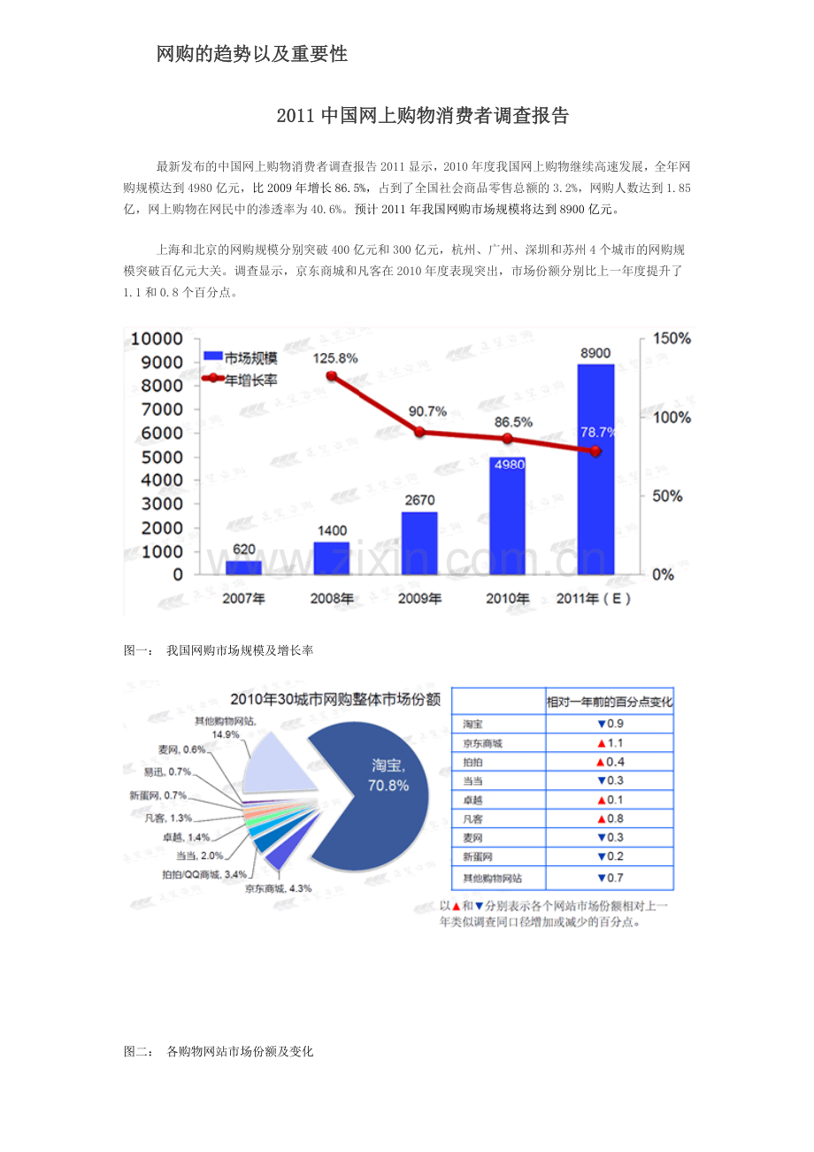 内衣及市场数据.doc_第1页