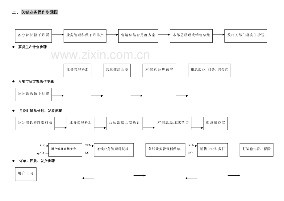 市场销售公司业务操作流程图分析样本.doc_第3页