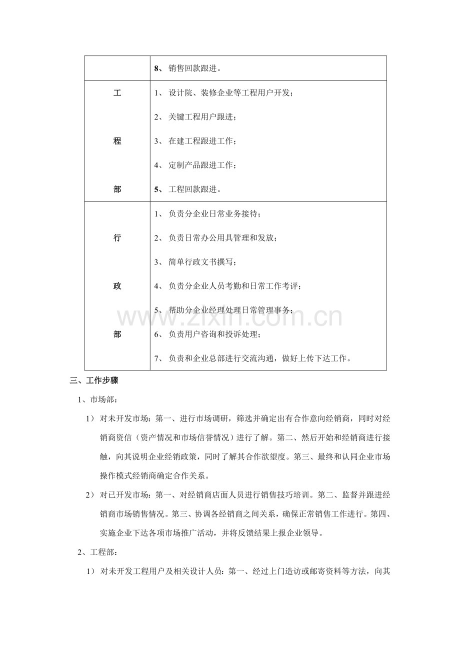 分公司管理方案分析模板样本.doc_第2页