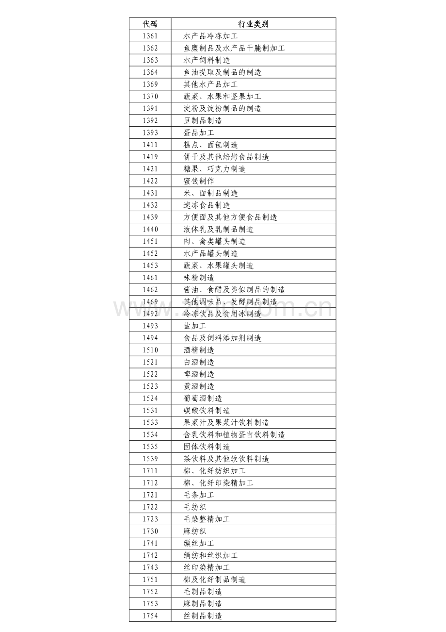 第一次全国污染源普查工业污染源产排污系数手册解读.doc_第2页