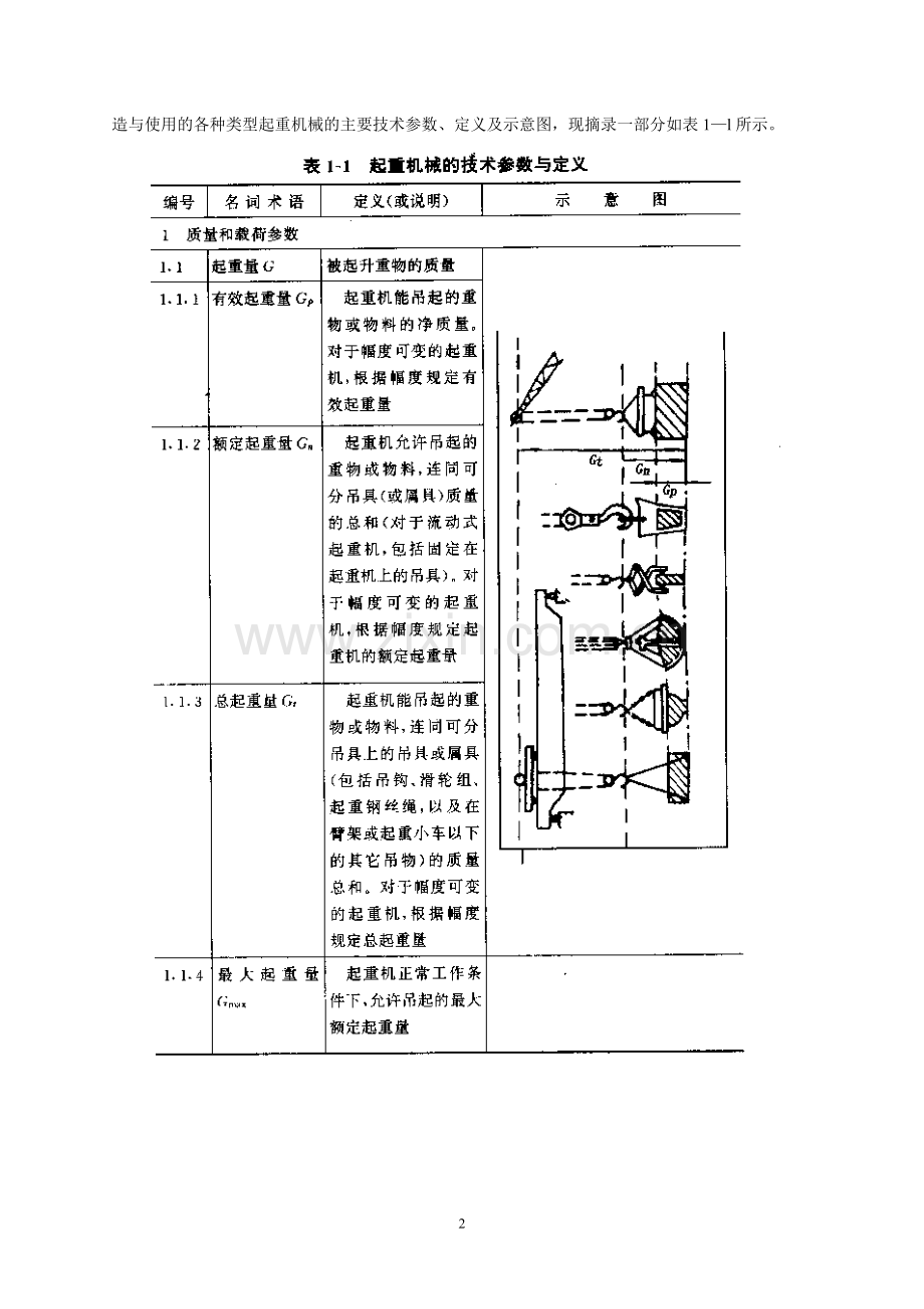 起重机械基本知识.doc_第2页