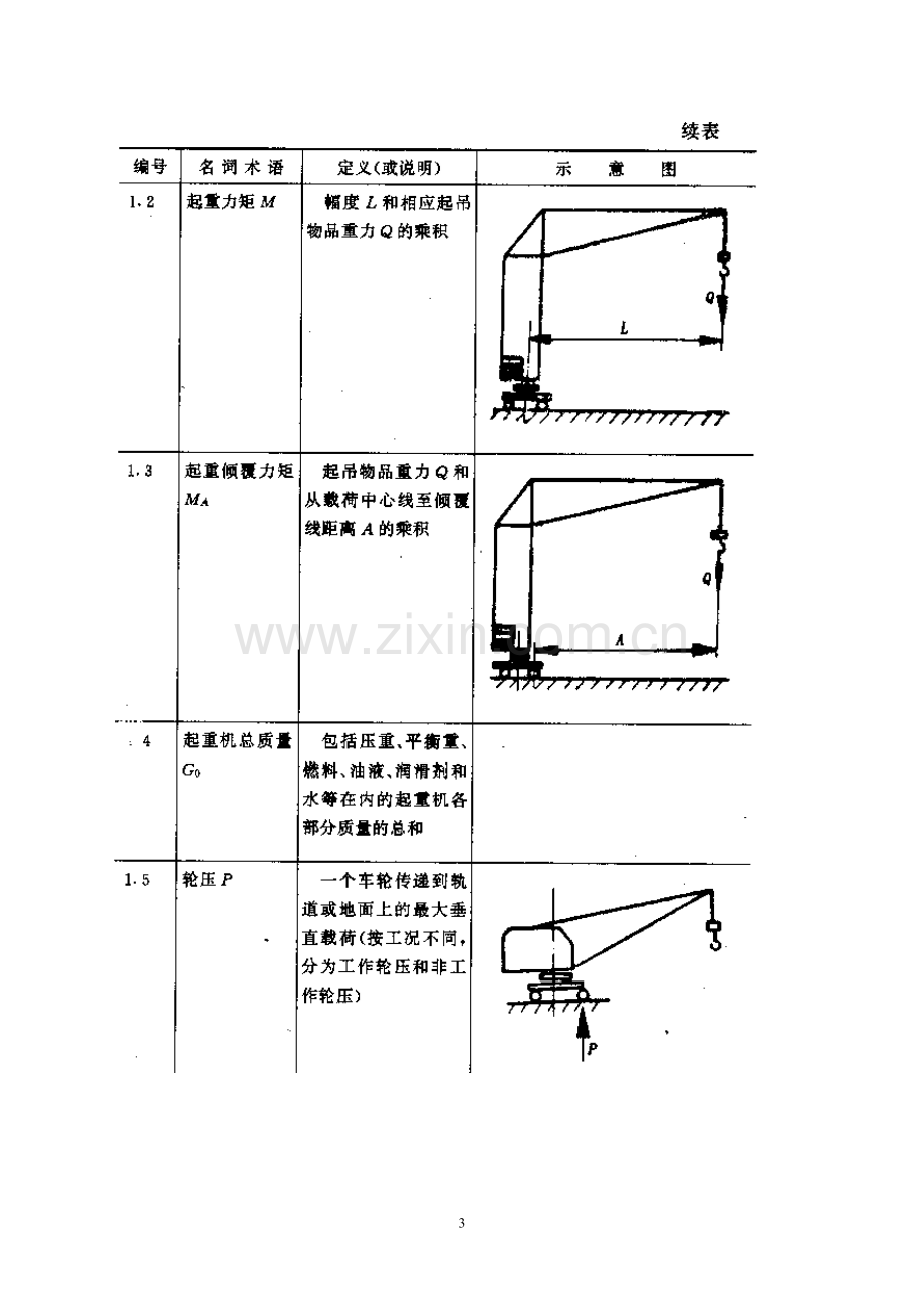 起重机械基本知识.doc_第3页