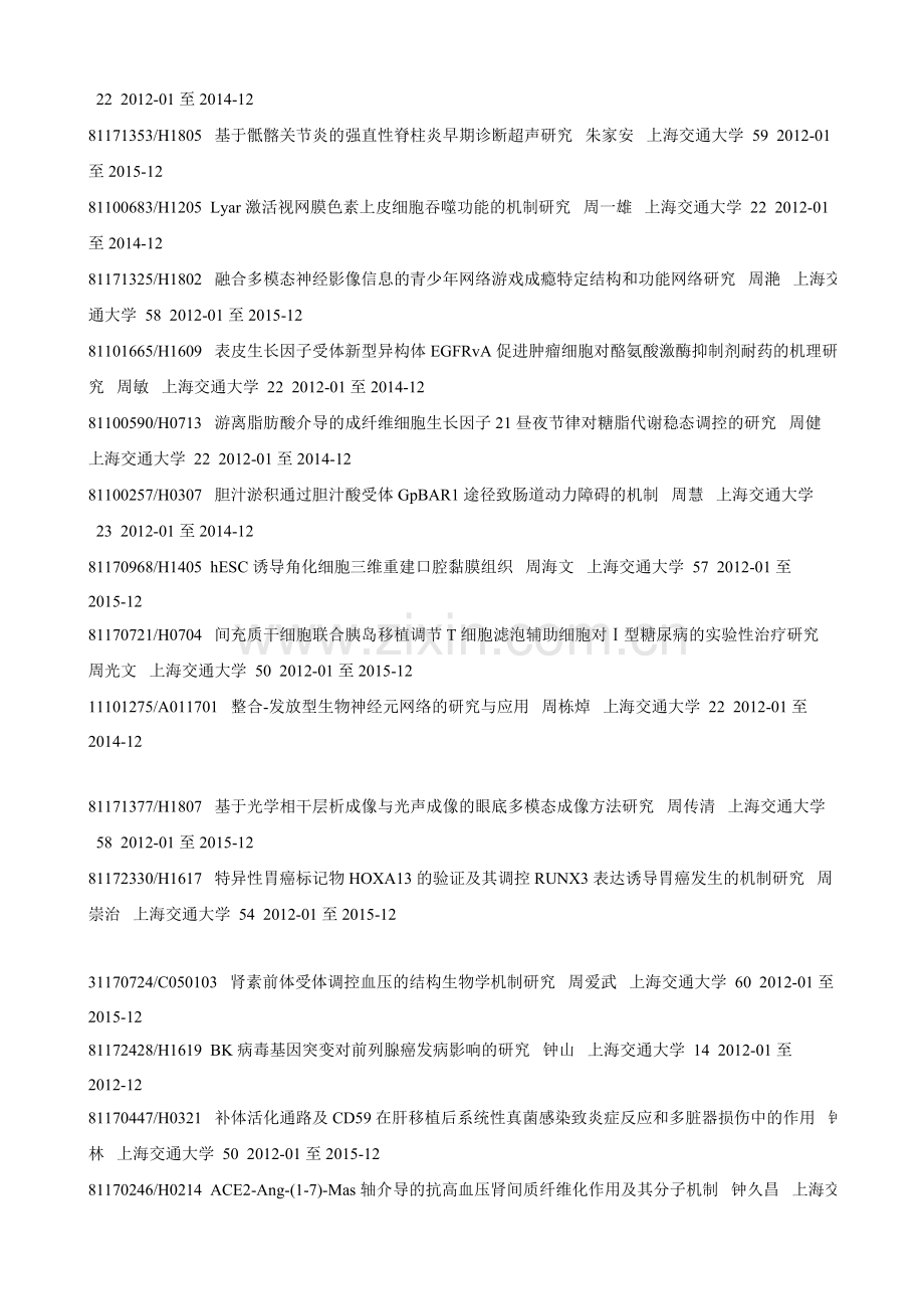 上海交大2011国家自然科学基金名单.doc_第2页