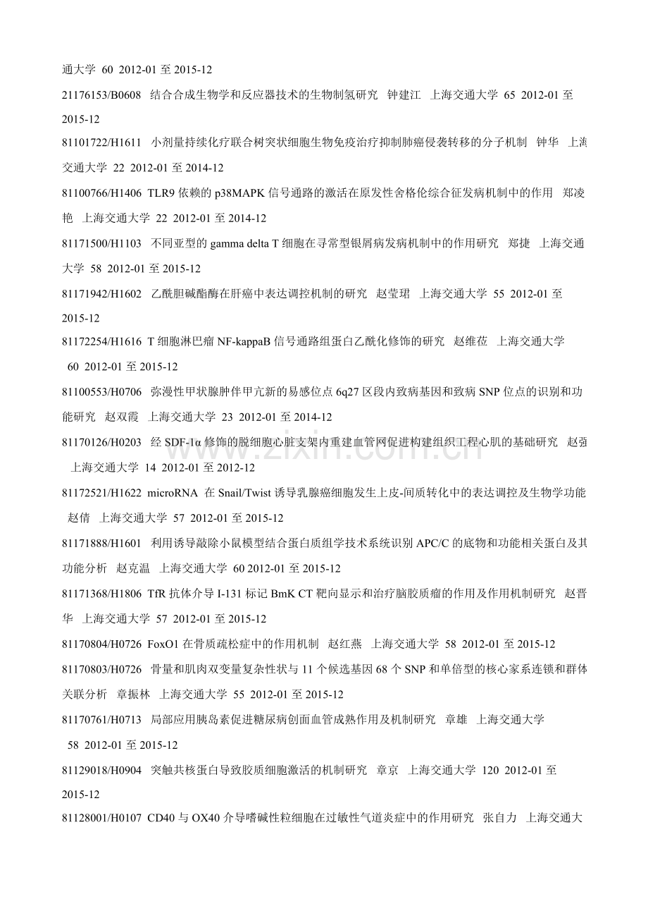 上海交大2011国家自然科学基金名单.doc_第3页