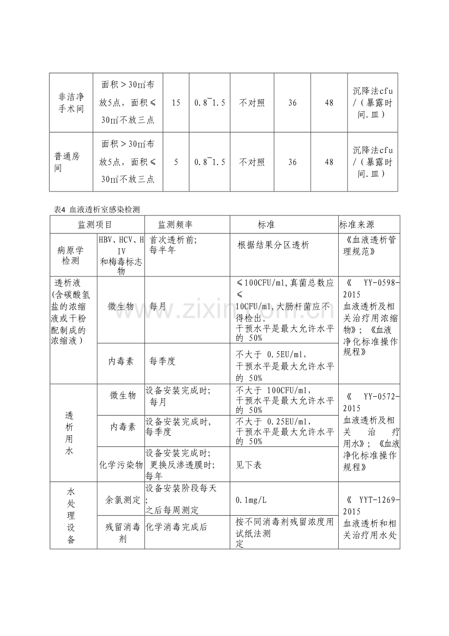 血液透析室院感标准.doc_第1页