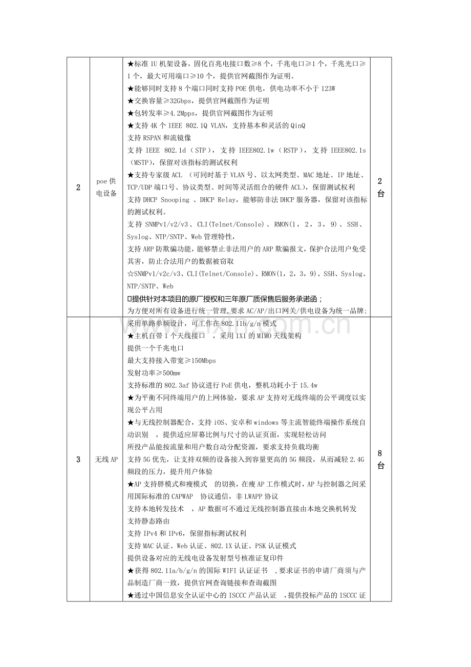 新乡市第三十中无线设备采购项目要求参数资料.doc_第2页