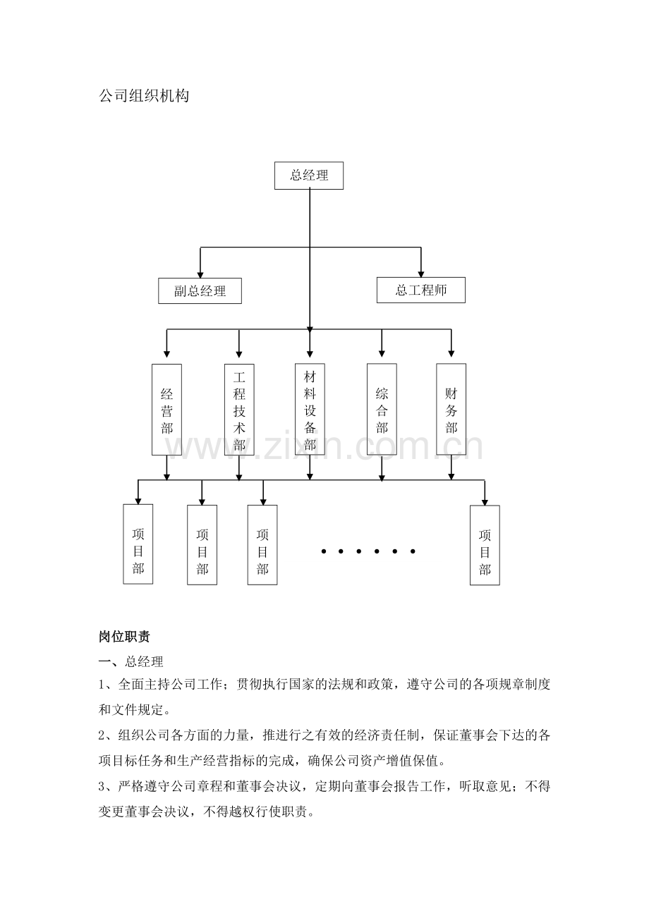 公司组织机构.doc_第1页