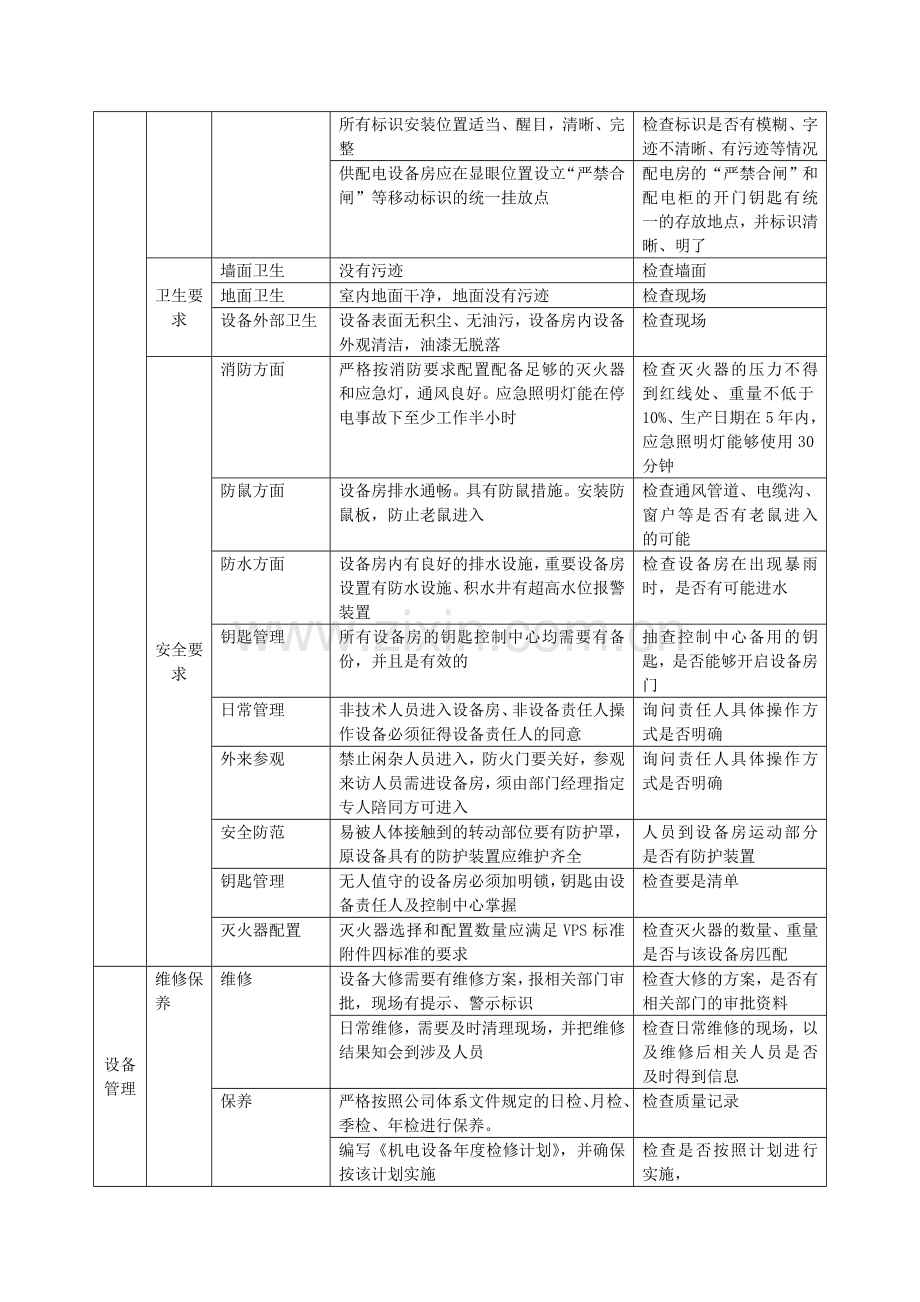 物业品质监控系统之设备设施管理.doc_第2页