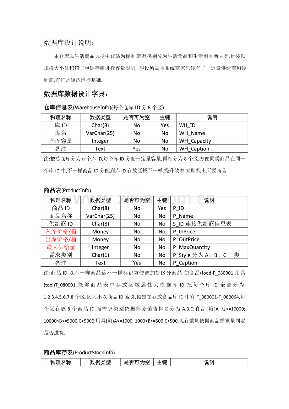 仓库管理系统计划书样本.doc_第2页