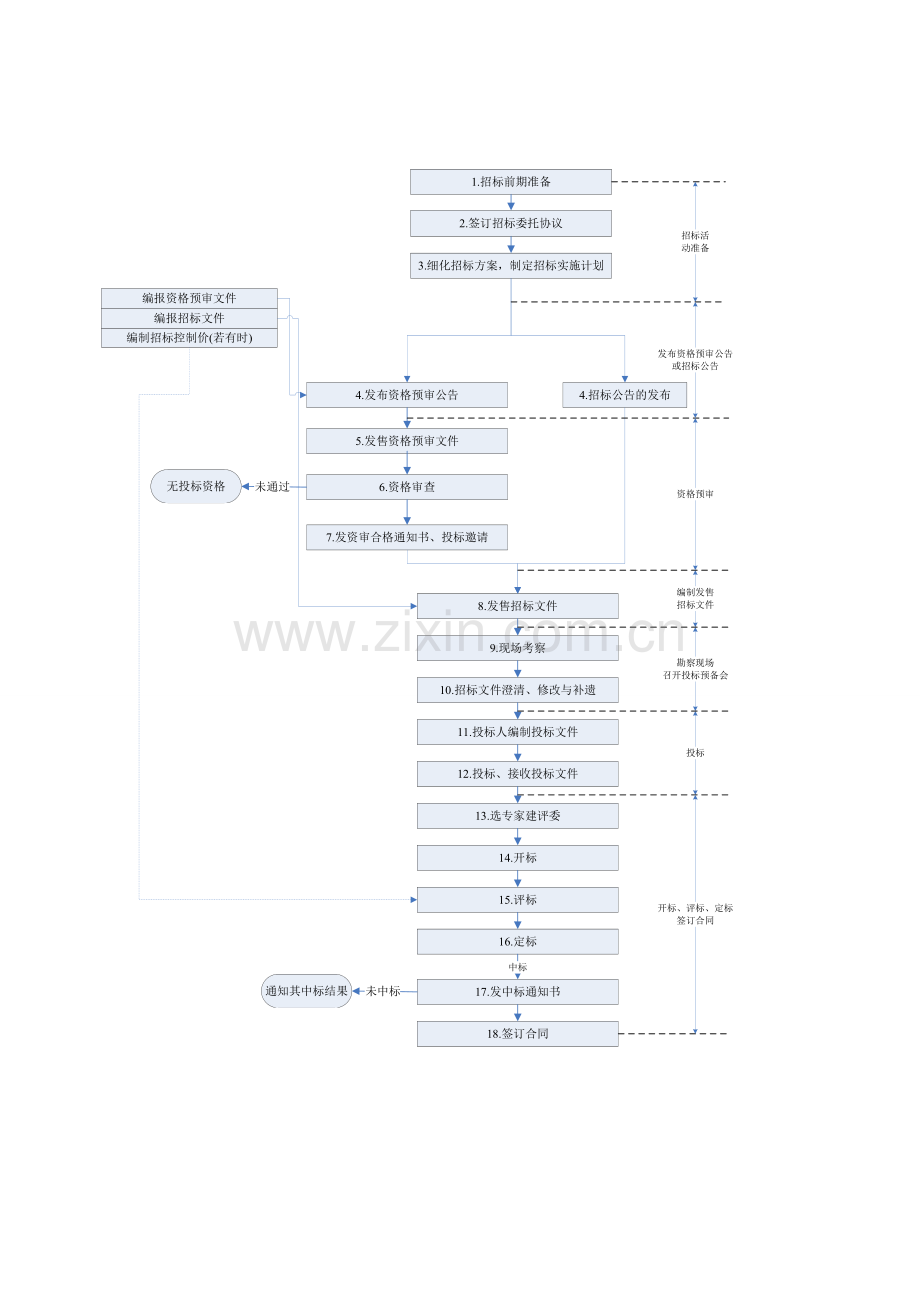 建设工程施工招标投标方案样本.doc_第3页