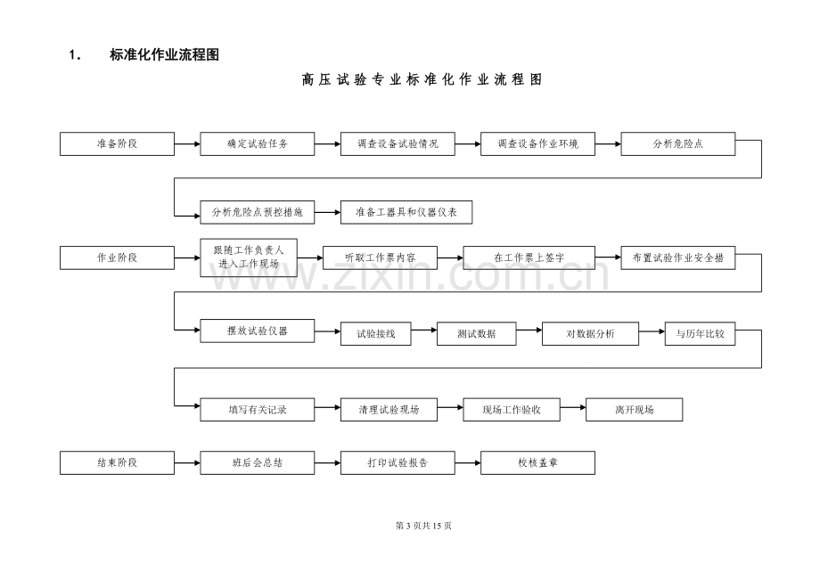 10kV交联电缆标准化作业指导书.doc_第3页