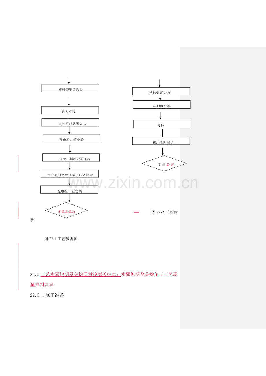 建筑电气、防雷与接地工程施工工艺流程样本.doc_第2页