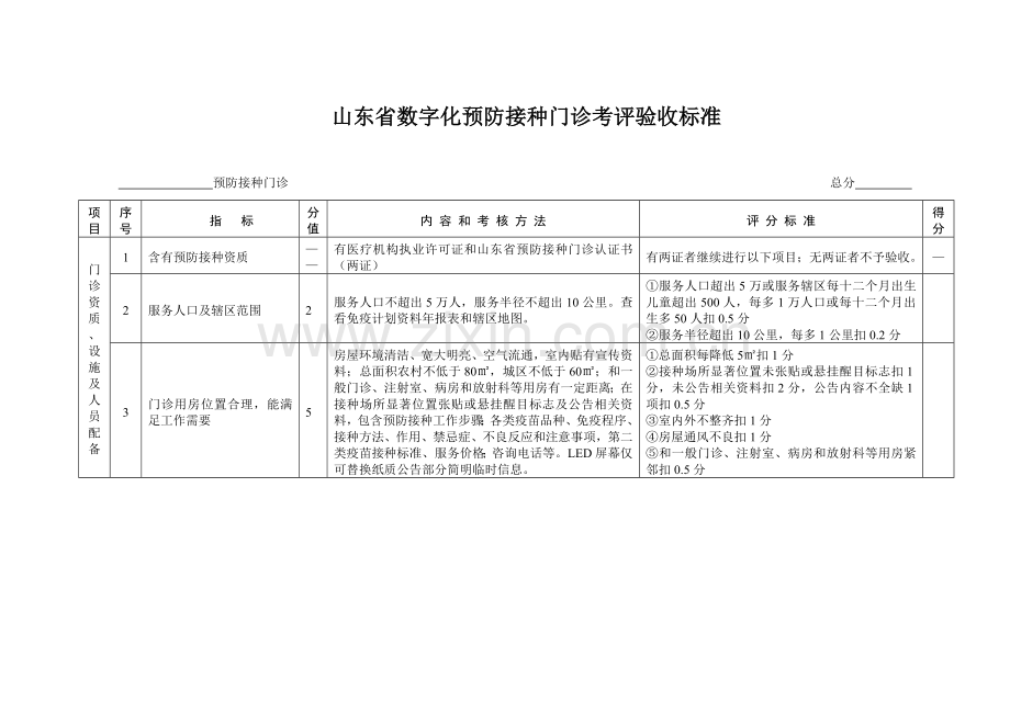 预防接种门诊考核验收标准样本.doc_第2页