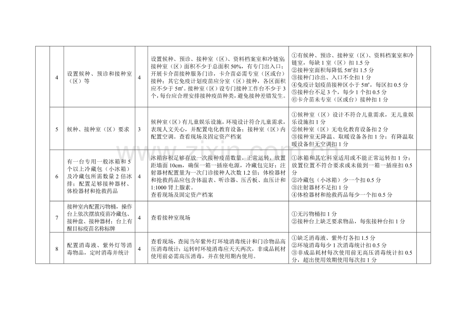 预防接种门诊考核验收标准样本.doc_第3页